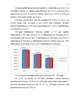 Diplomdarbs 'Pašvaldības budžeta efektīvas izmantošanas organizēšana', 45.