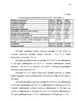 Diplomdarbs 'Pašvaldības budžeta efektīvas izmantošanas organizēšana', 46.