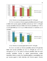 Diplomdarbs 'Pašvaldības budžeta efektīvas izmantošanas organizēšana', 49.