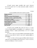 Diplomdarbs 'Pašvaldības budžeta efektīvas izmantošanas organizēšana', 52.