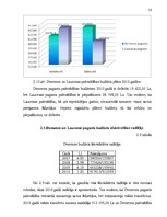 Diplomdarbs 'Pašvaldības budžeta efektīvas izmantošanas organizēšana', 53.