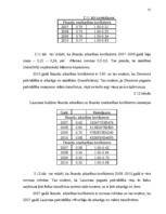 Diplomdarbs 'Pašvaldības budžeta efektīvas izmantošanas organizēšana', 55.
