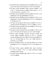 Diplomdarbs 'Pašvaldības budžeta efektīvas izmantošanas organizēšana', 60.