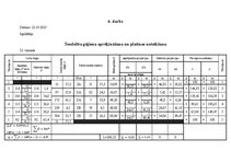 Referāts 'Slēgts teodolīta gājiens', 2.