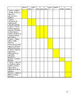 Konspekts 'Projekta darbs', 6.