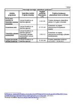 Referāts 'Zinātnes un izglītības loma inovāciju attīstībā Latvijā', 28.