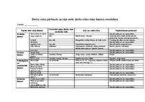 Konspekts 'Darba vides pārbaude un tajā esošo darba vides riska faktoru noteikšana', 2.