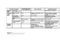 Konspekts 'Darba vides pārbaude un tajā esošo darba vides riska faktoru noteikšana', 3.