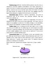 Referāts 'SIA "X" saimniecības analīze', 19.