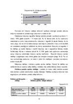 Referāts 'SIA "X" saimniecības analīze', 43.