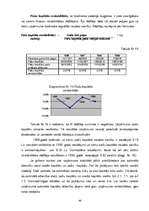 Referāts 'SIA "X" saimniecības analīze', 48.