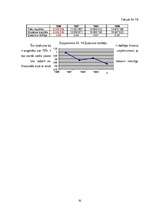 Referāts 'SIA "X" saimniecības analīze', 52.