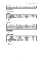 Paraugs 'Dzīvokļa elektroinstalācija', 8.