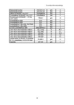 Paraugs 'Dzīvokļa elektroinstalācija', 14.