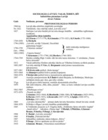 Konspekts 'Sabiedrības pārmaiņas Latvijā', 2.