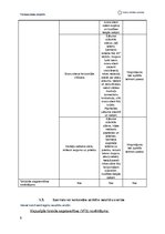 Konspekts 'Treniņu plāna projekts', 6.