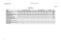 Konspekts 'Treniņu plāna projekts', 13.