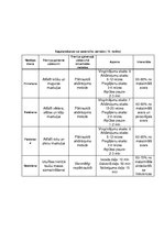 Konspekts 'Treniņu plāna projekts', 15.