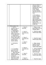 Konspekts 'Treniņu plāna projekts', 20.