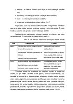 Diplomdarbs 'Personāla vadības procesa galveno aspektu analīze tūrisma nozares uzņēmumā', 31.