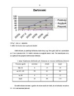 Diplomdarbs 'Uzņēmuma darbības analīze un attīstības iespējas', 13.