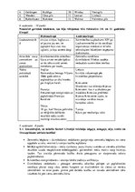 Paraugs 'Eiropa 14.-15.gadsimtā', 2.
