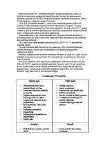 Biznesa plāns 'SIA "Mīlestības recepte"', 5.