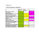 Biznesa plāns 'SIA "Mīlestības recepte"', 9.