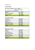 Biznesa plāns 'SIA "Mīlestības recepte"', 10.