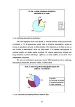 Referāts 'Mārketinga komunikāciju sistēma viesnīcā', 27.