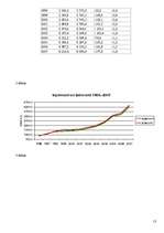 Referāts 'Valsts budžets', 13.