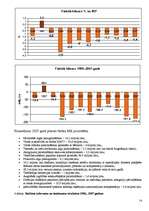 Referāts 'Valsts budžets', 14.