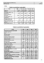 Referāts 'Valsts budžets', 17.