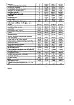 Referāts 'Valsts budžets', 18.