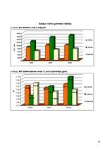 Referāts 'Valsts budžets', 22.