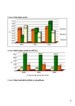 Referāts 'Valsts budžets', 23.