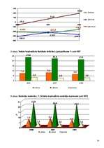 Referāts 'Valsts budžets', 24.