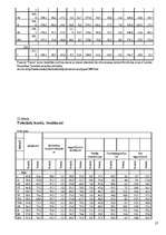 Referāts 'Valsts budžets', 27.