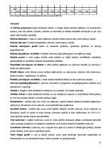 Referāts 'Valsts budžets', 28.