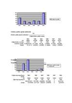 Referāts 'Uzņēmuma "Lilaste" finanšu analīze', 5.