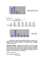Referāts 'Uzņēmuma "Lilaste" finanšu analīze', 6.