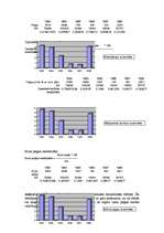 Referāts 'Uzņēmuma "Lilaste" finanšu analīze', 7.