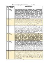 Diplomdarbs 'Pašapkalpošanās prasmju apguve bērniem pirmsskolas izglītības 1. posmā', 52.