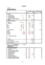 Referāts 'Kartupeļu audzēšana', 24.