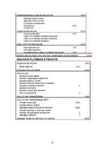 Referāts 'Kartupeļu audzēšana', 27.