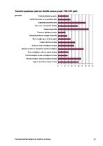 Referāts 'Inovācijas', 23.