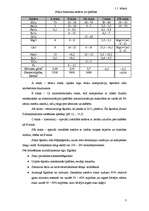 Konspekts 'Stikla šķiedru armētie kompozīta materiāli', 3.