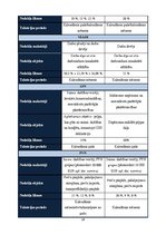 Referāts 'Uzņēmuma izmaksu salīdzinājums sākuma posmā Latvijā un Igaunijā', 16.