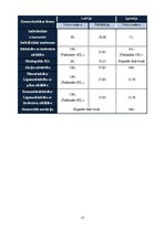 Referāts 'Uzņēmuma izmaksu salīdzinājums sākuma posmā Latvijā un Igaunijā', 21.