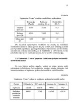 Referāts 'Uzņēmuma peļņu ietekmējošo faktoru analīze', 27.